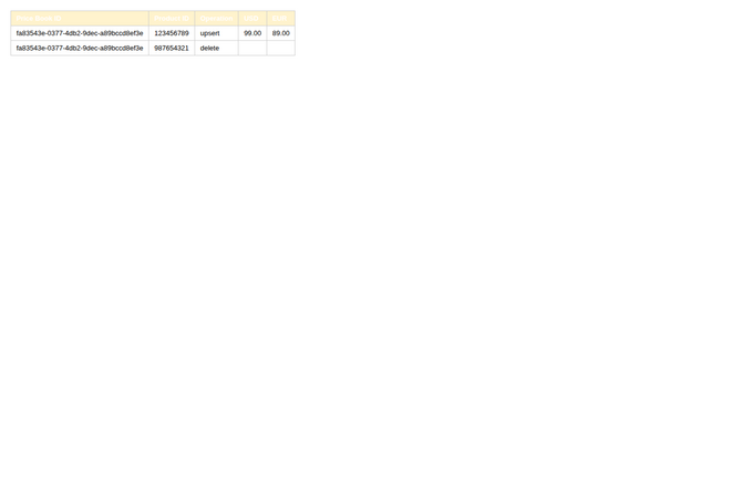 the sample import spreadsheet with the required columns highlighted